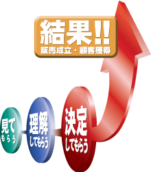 結果を出す3つのアクション